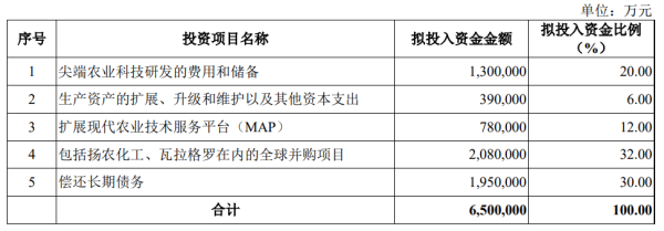 国内股票配资资讯 先正达IPO申请获受理，拟募资650亿元，有望成科创板最大IPO