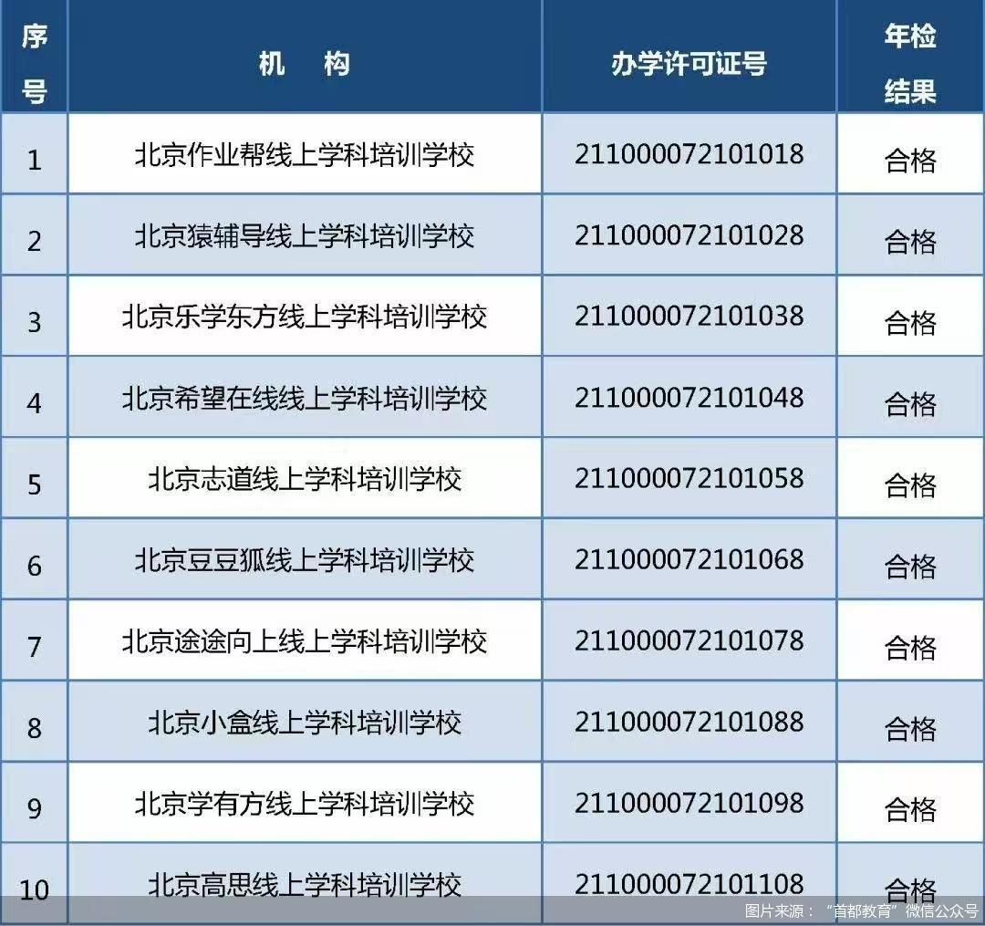 图片来源：首都教育微信公众号